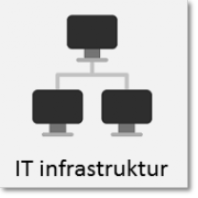 server og netværk